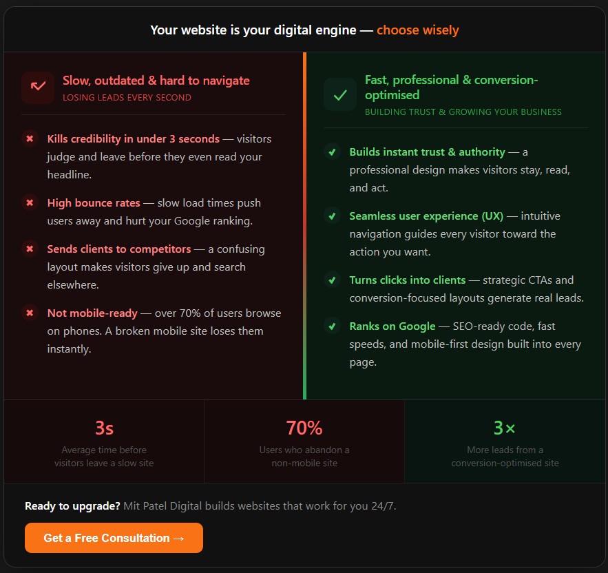 A professional web development agency in our Ahmedabad office, visually comparing a high-converting website vs an outdated one.